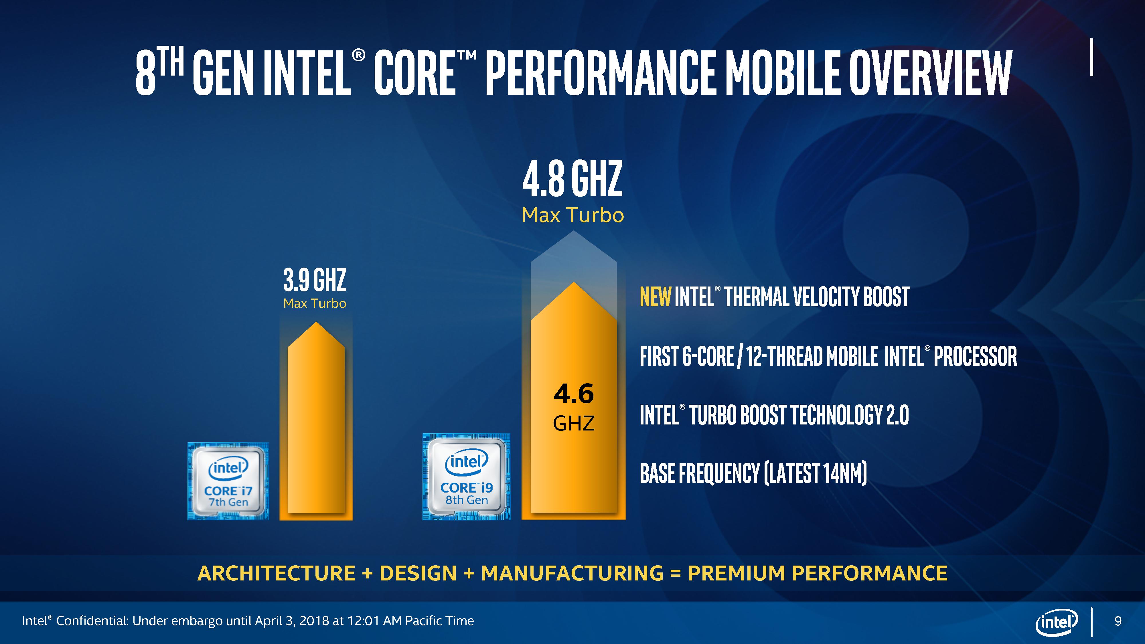 Intel 8 9 series это что